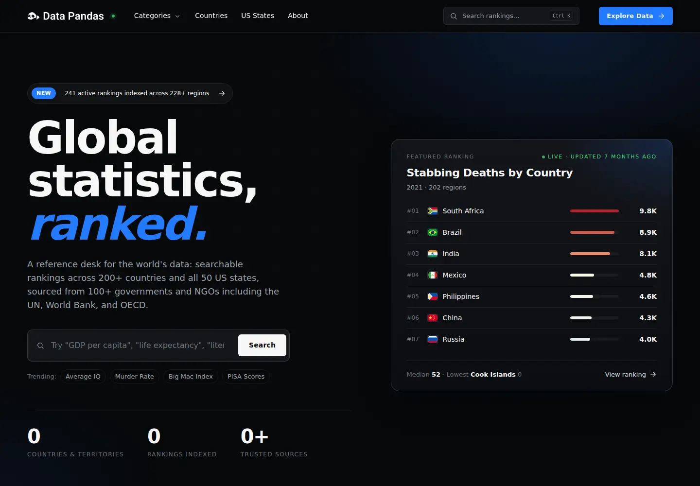 Screenshot of datapandas.org