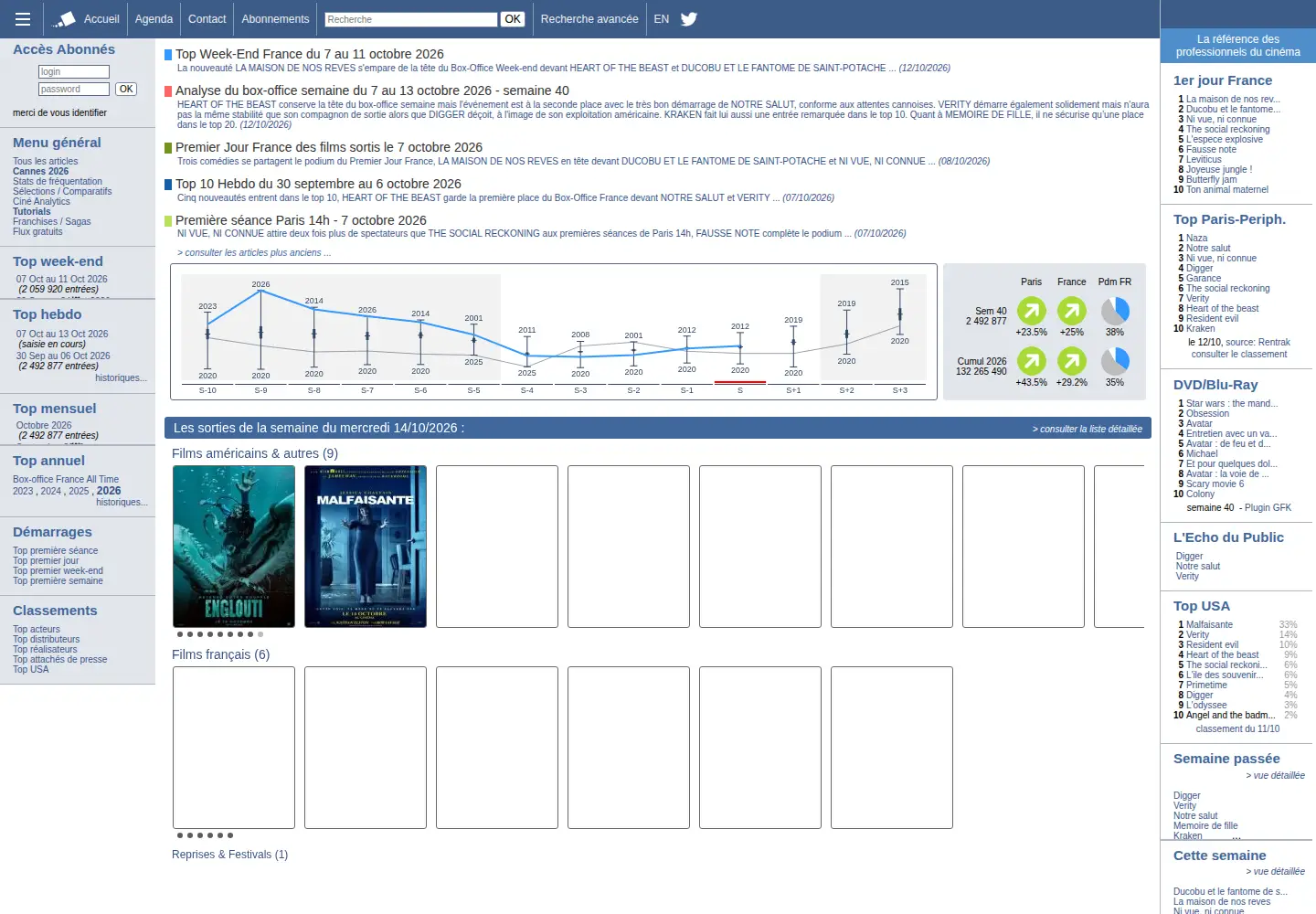 Screenshot of cbo-boxoffice.com