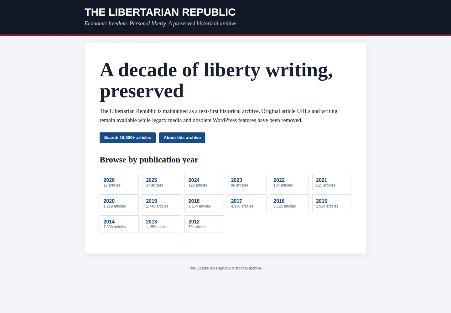 Screenshot of thelibertarianrepublic.com