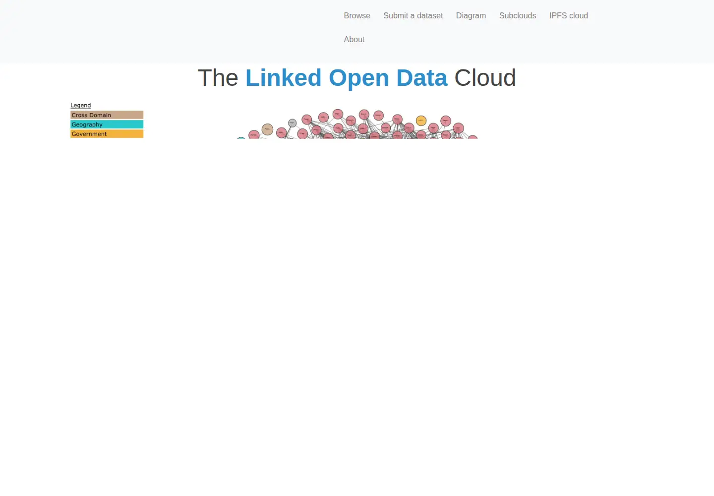 Screenshot of lod-cloud.net