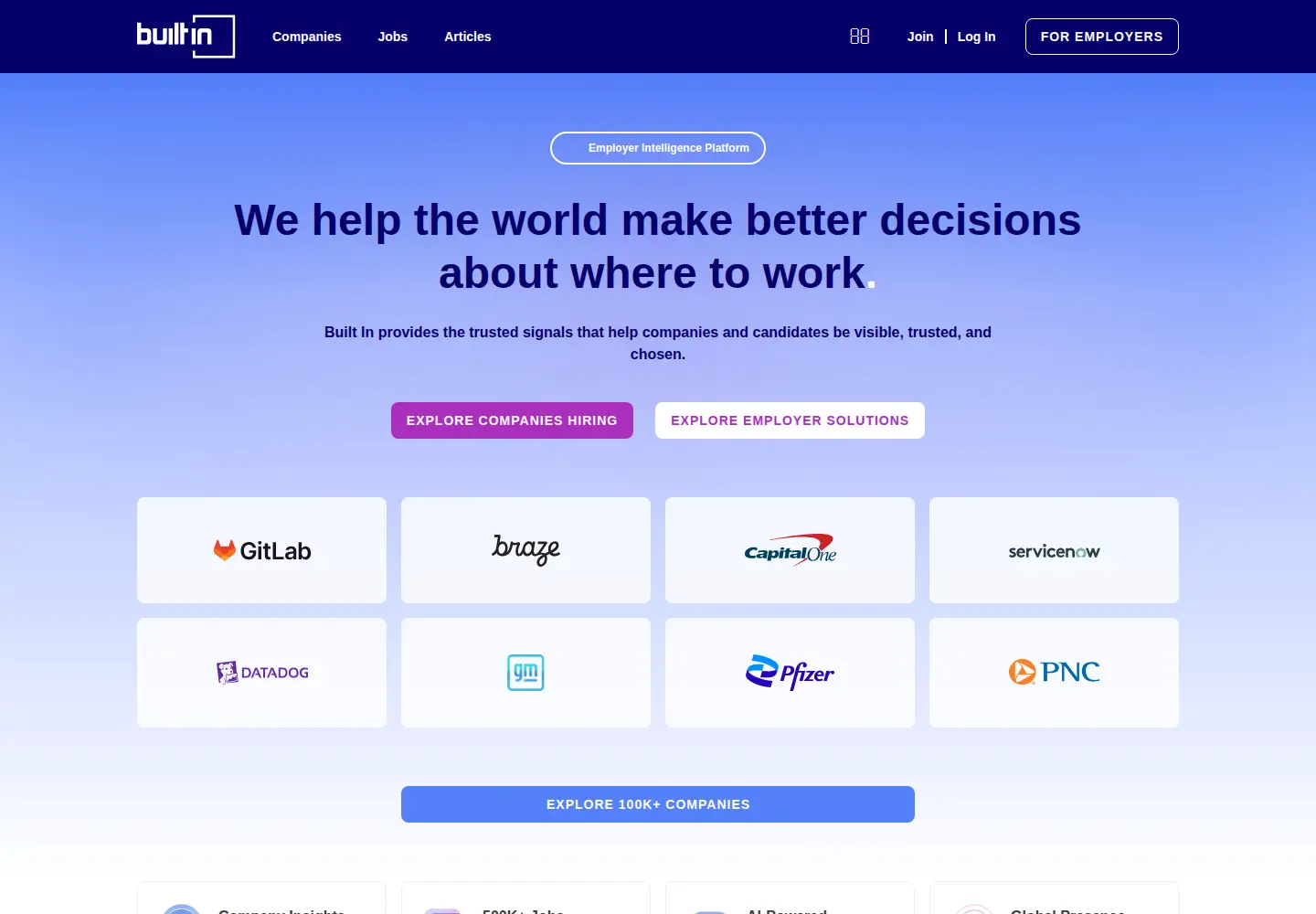 Screenshot of builtin.com