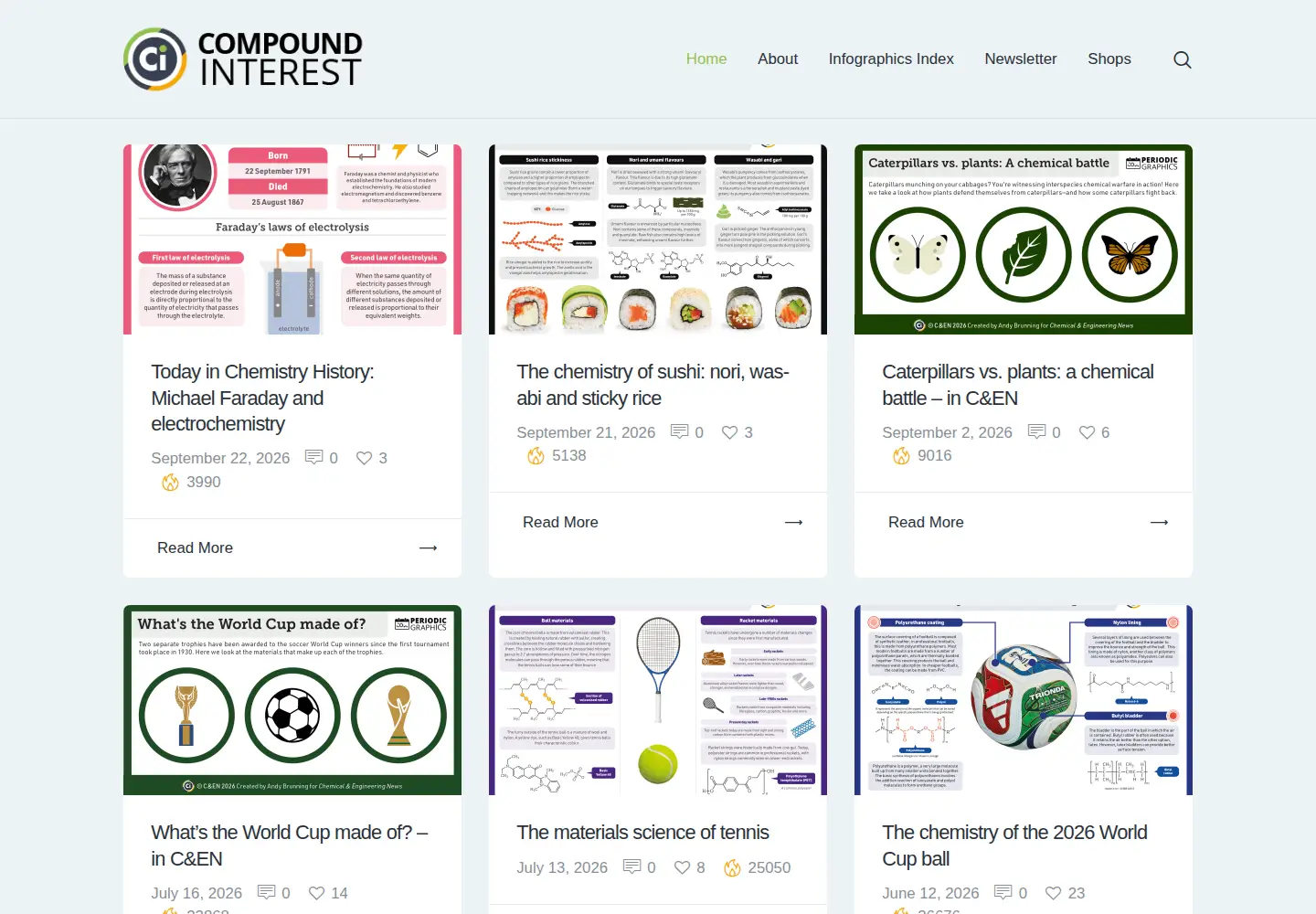 Screenshot of compoundchem.com