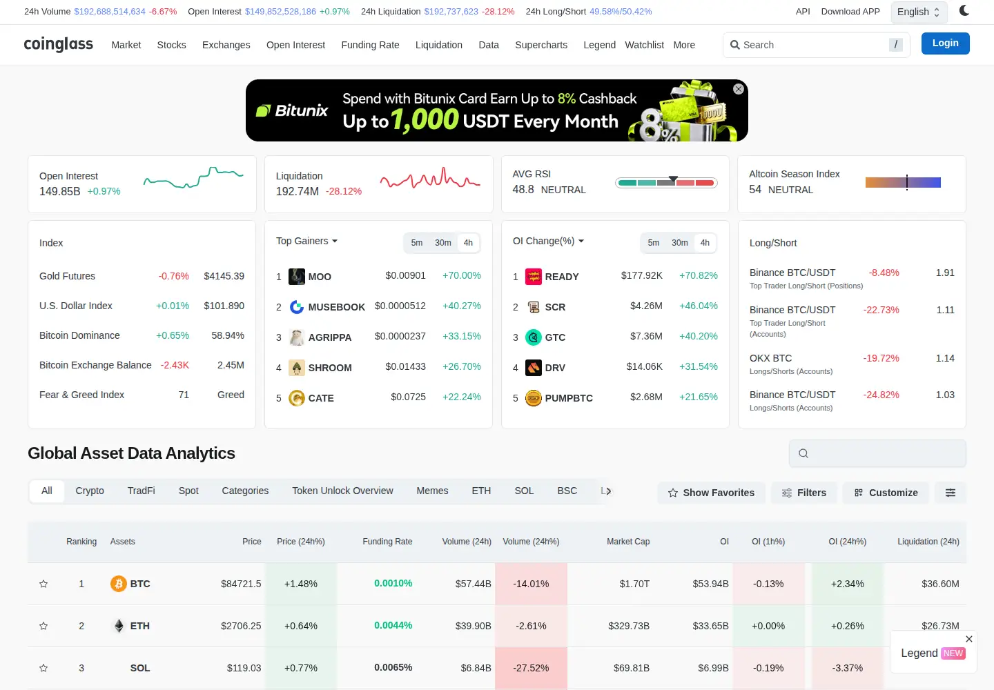 Screenshot of coinglass.com