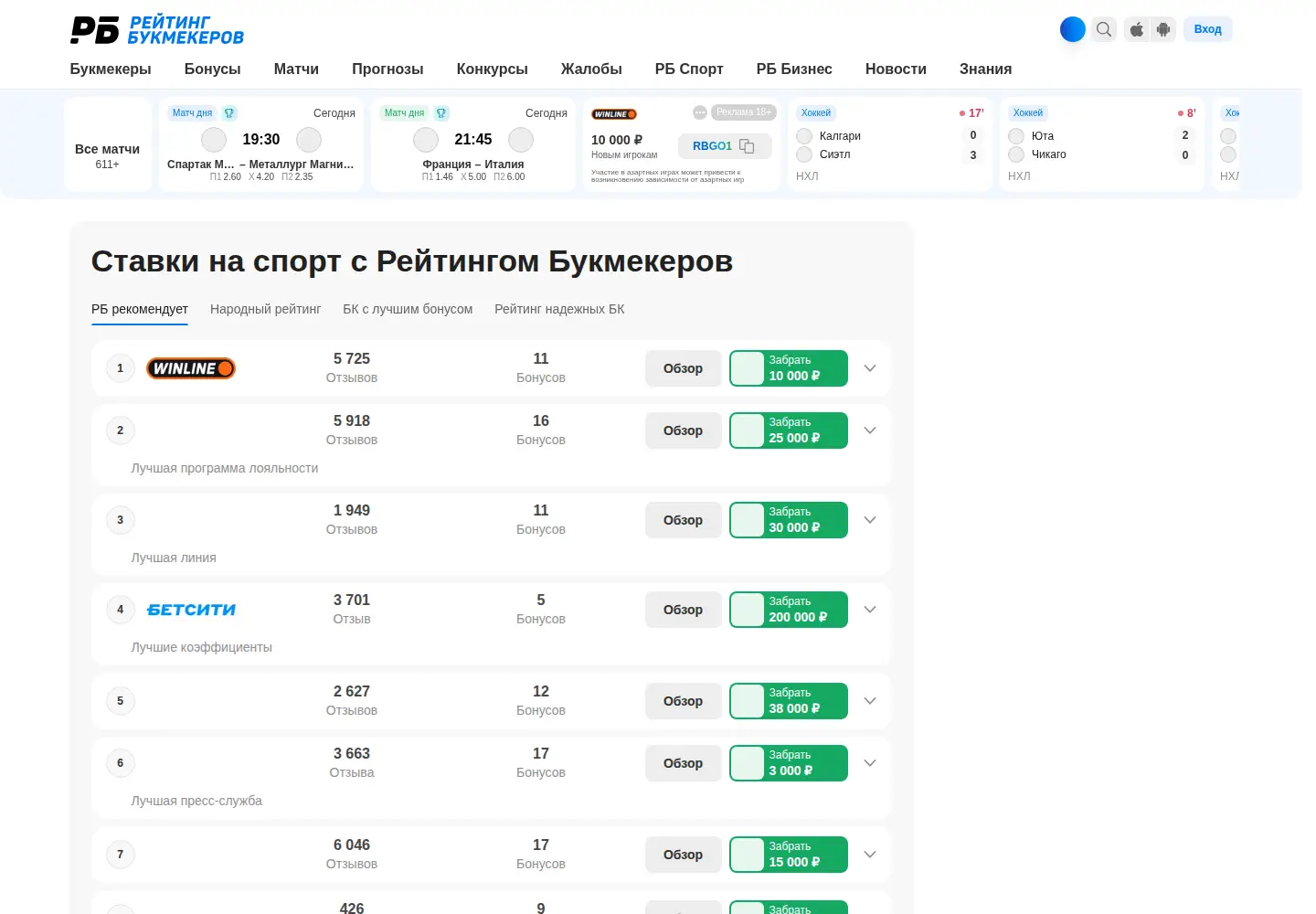 Screenshot of bookmaker-ratings.ru