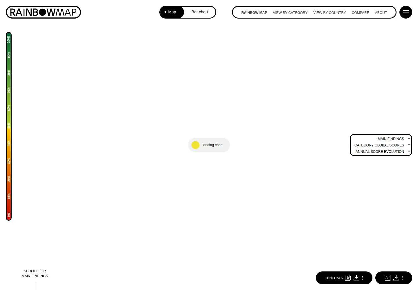 Screenshot of rainbow-europe.org