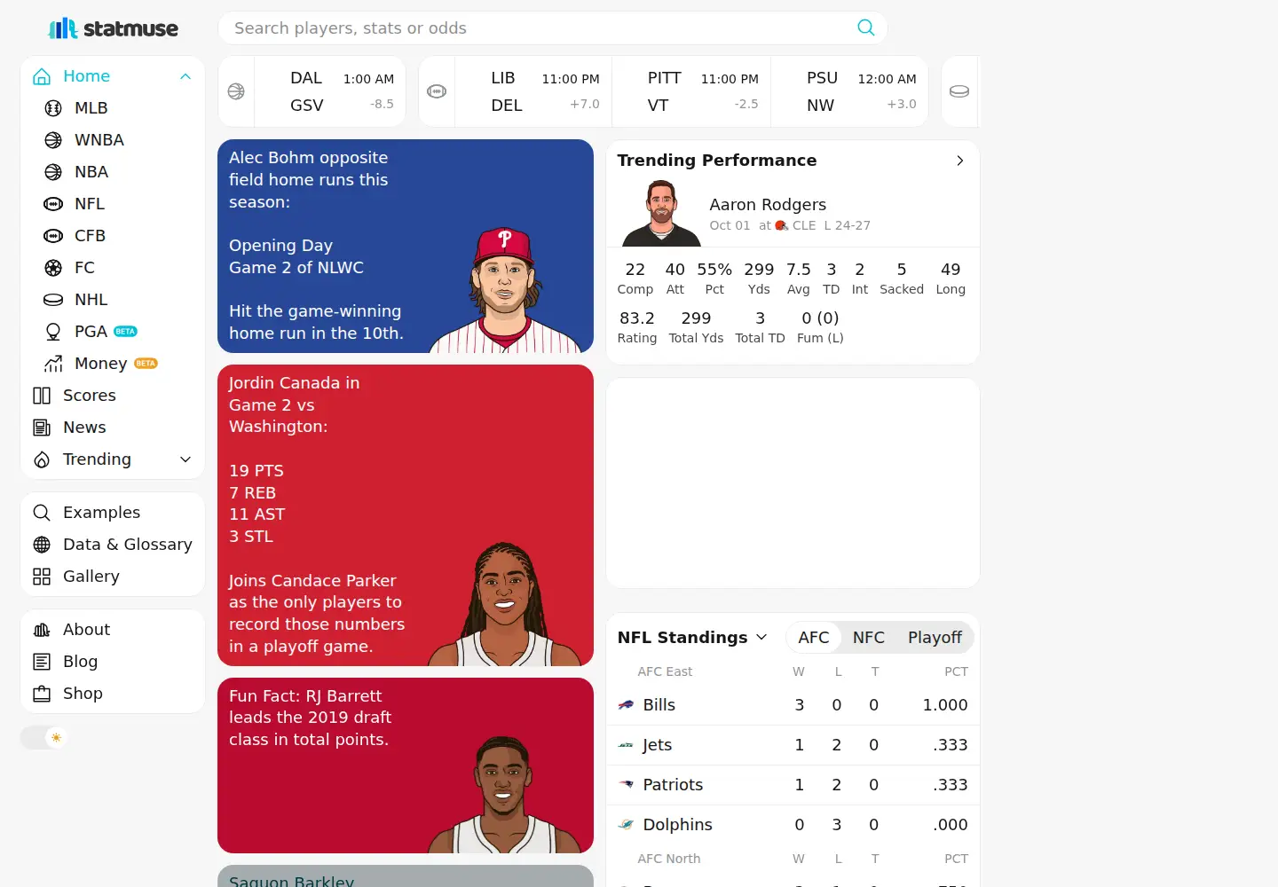 Screenshot of statmuse.com