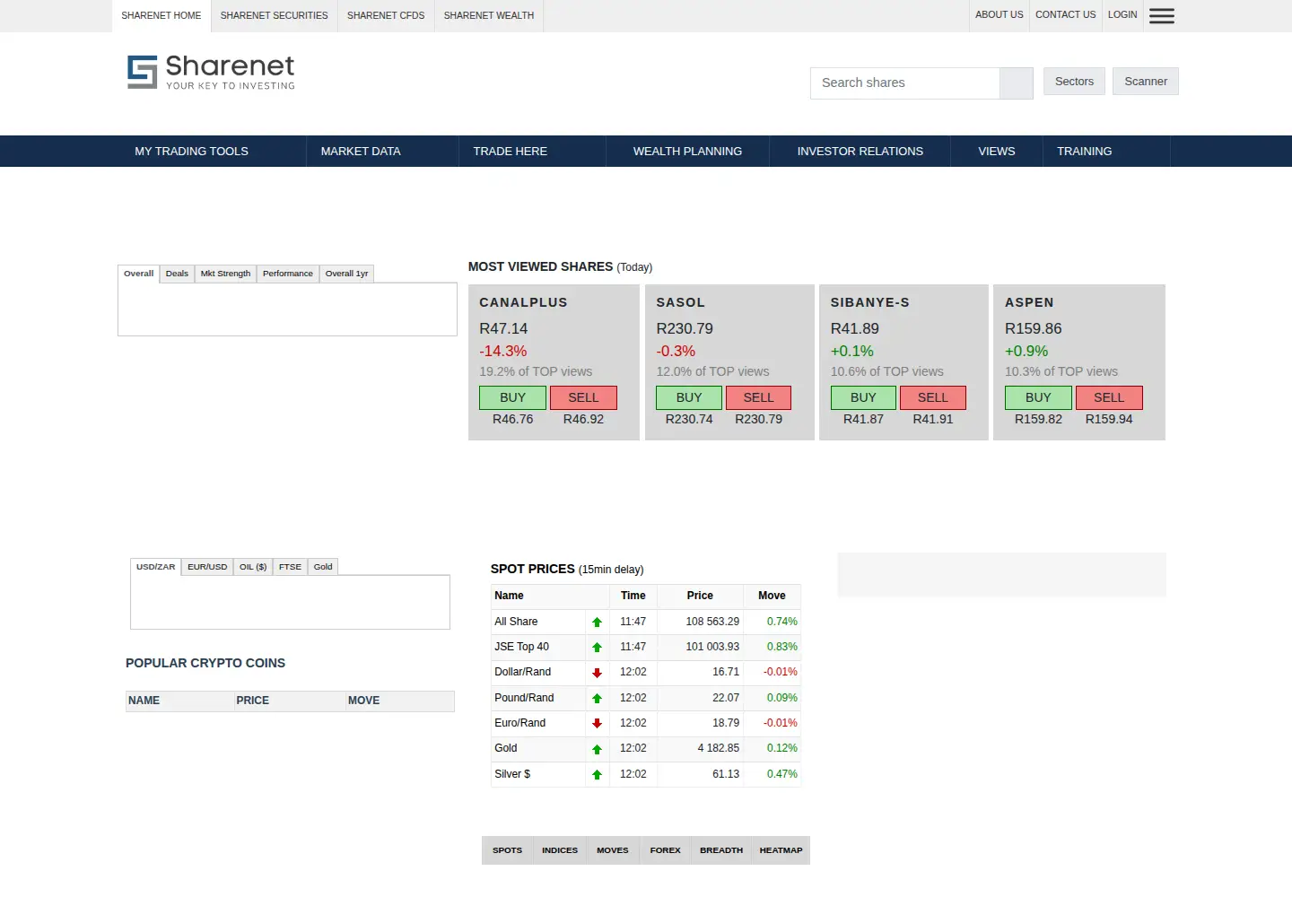 Screenshot of sharenet.co.za