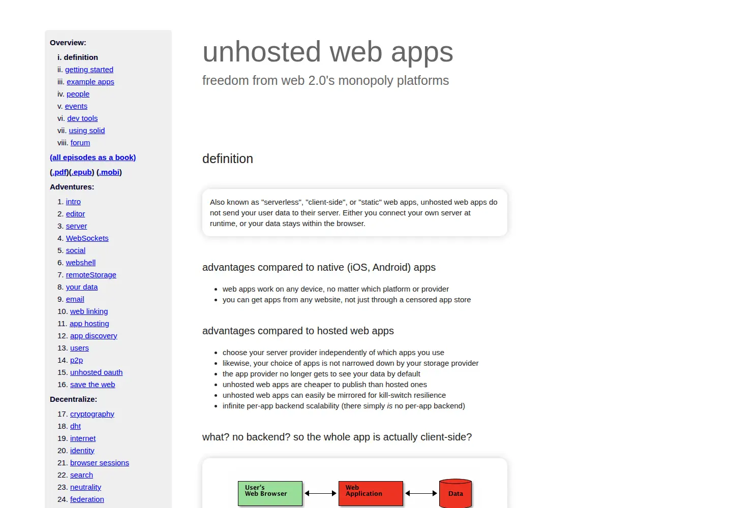 Screenshot of unhosted.org