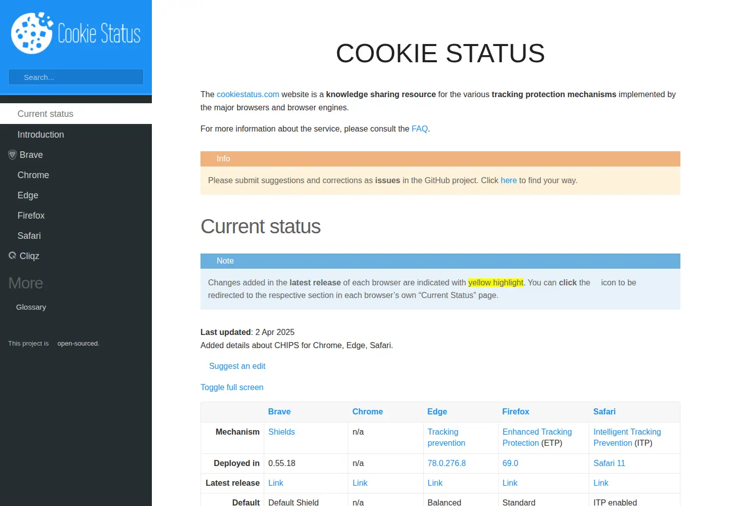 Screenshot of cookiestatus.com