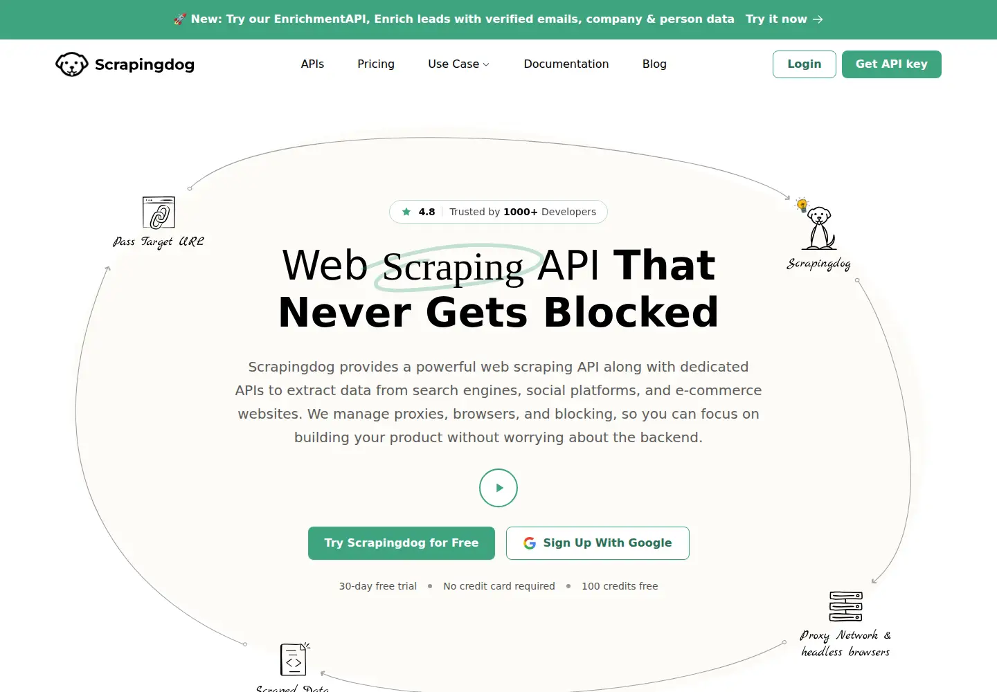 Screenshot of scrapingdog.com