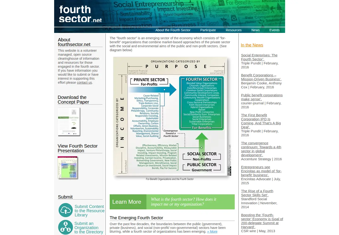 Screenshot of fourthsector.net