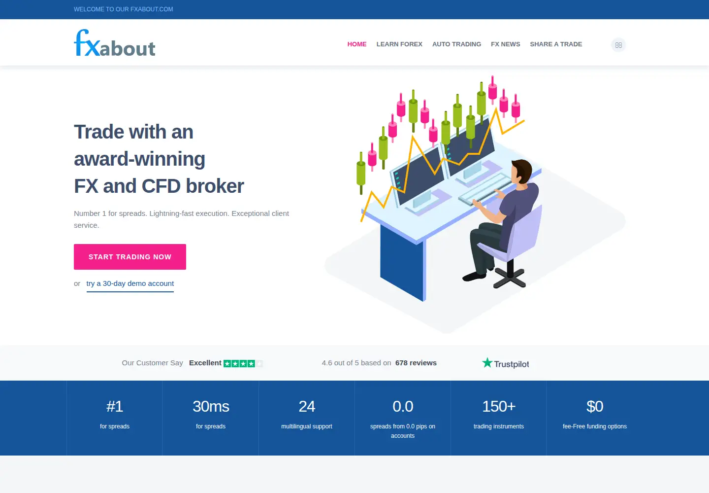 Screenshot of fxabout.com