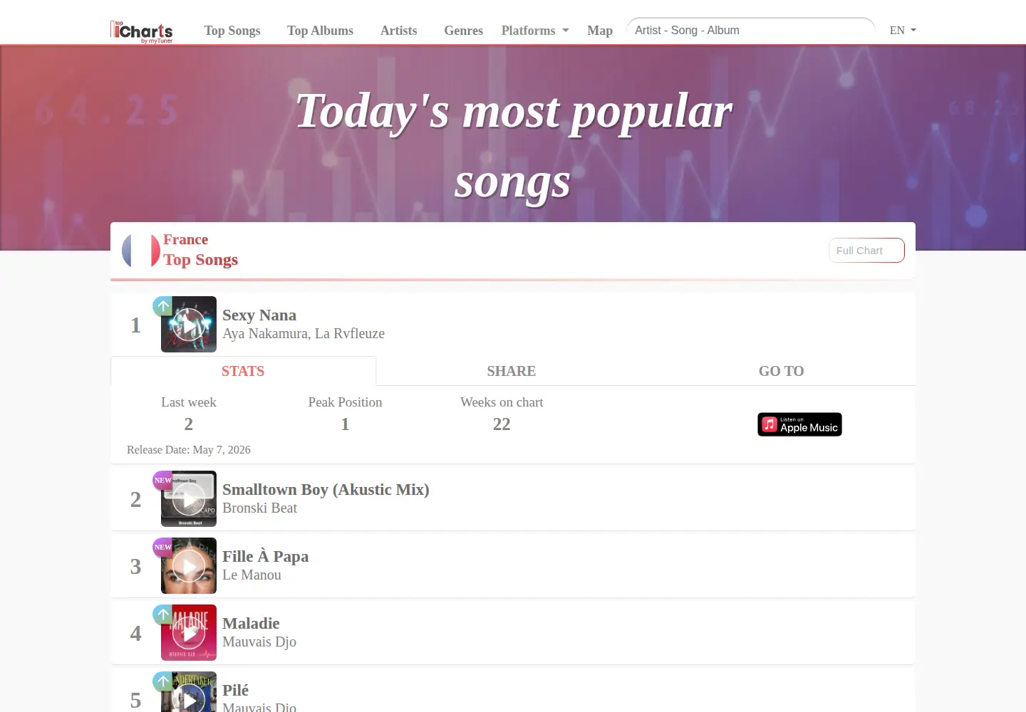 Screenshot of top-charts.com