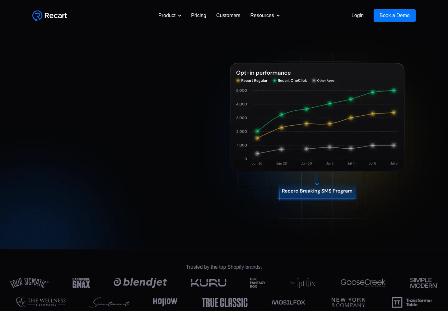Screenshot of recart.com