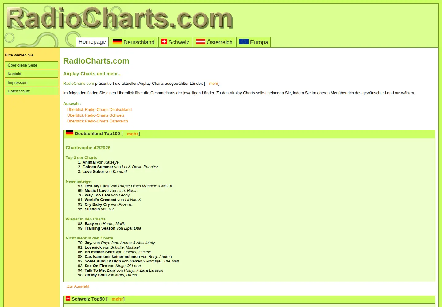 Screenshot of radiocharts.com