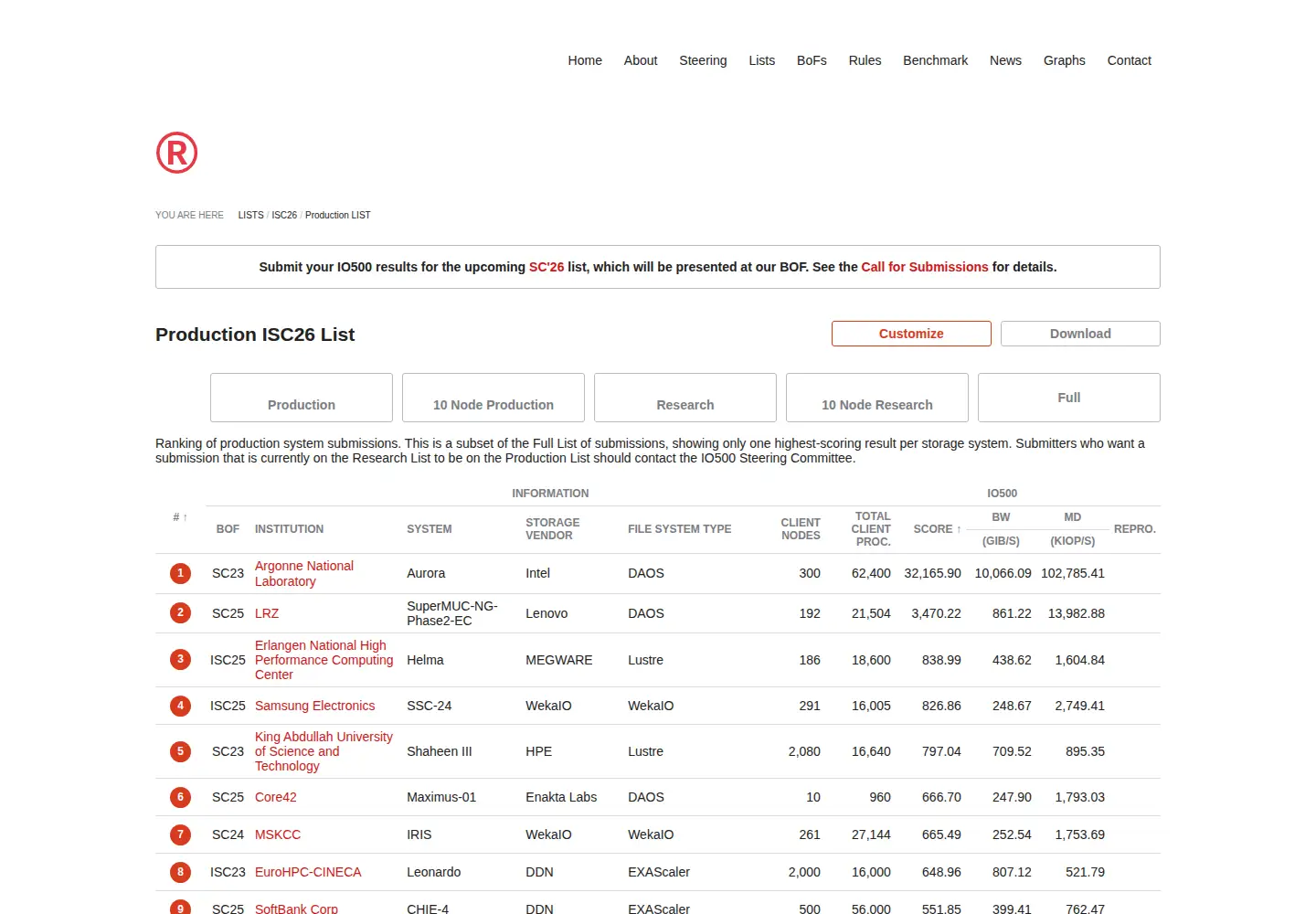 Captured homepage of io500.org in the current scan
