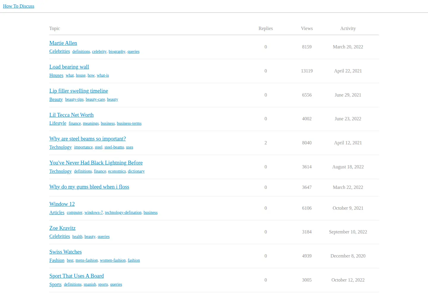 Captured homepage of howtodiscuss.com in the current scan