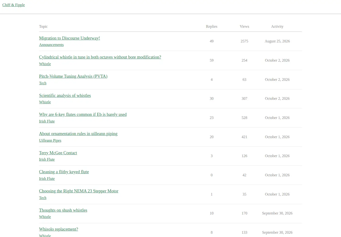 Screenshot of chiffandfipple.com