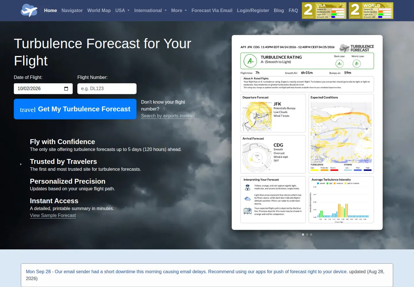 Captured homepage of turbulenceforecast.com in the current scan