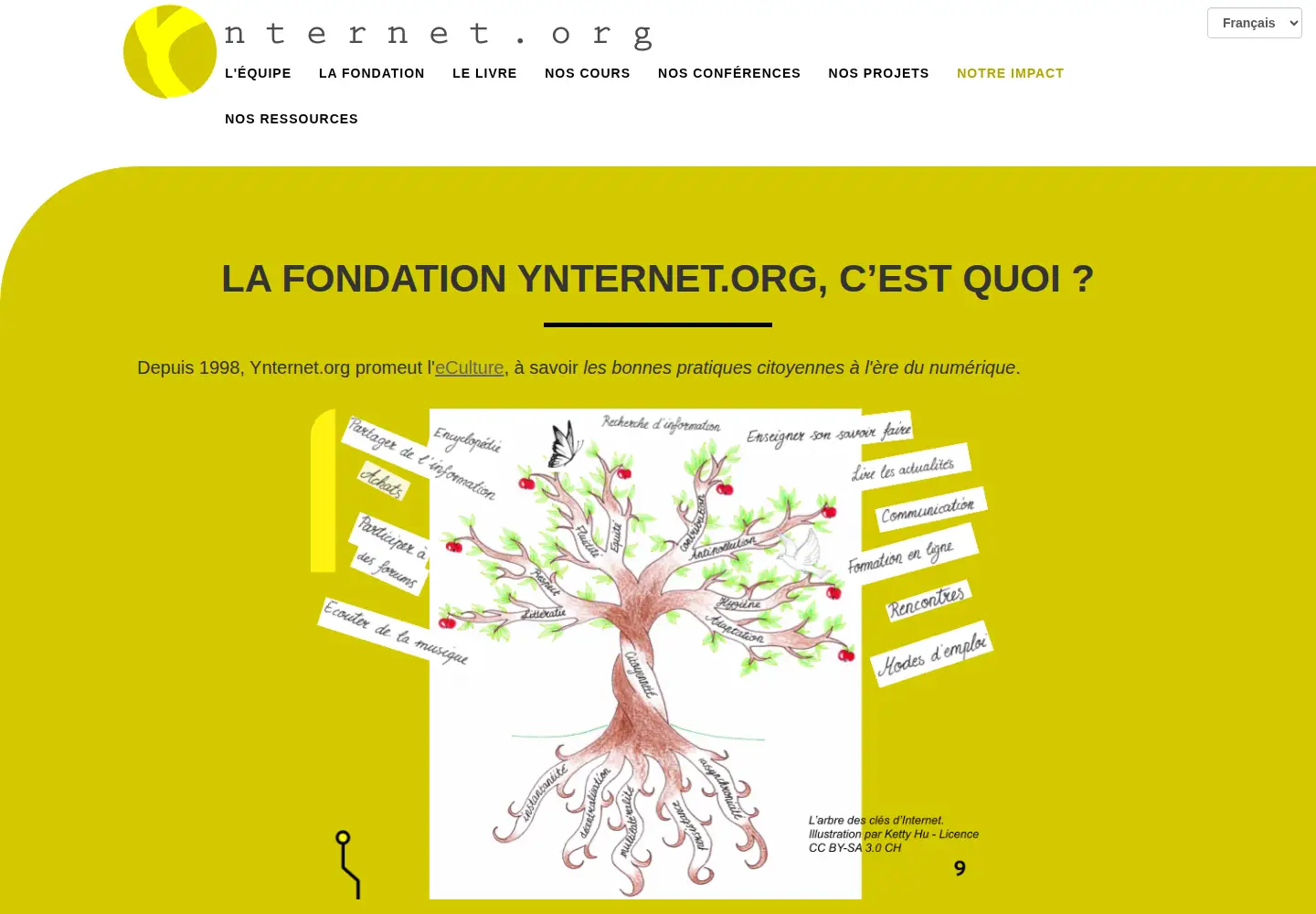 Captured homepage of ynternet.org in the current scan