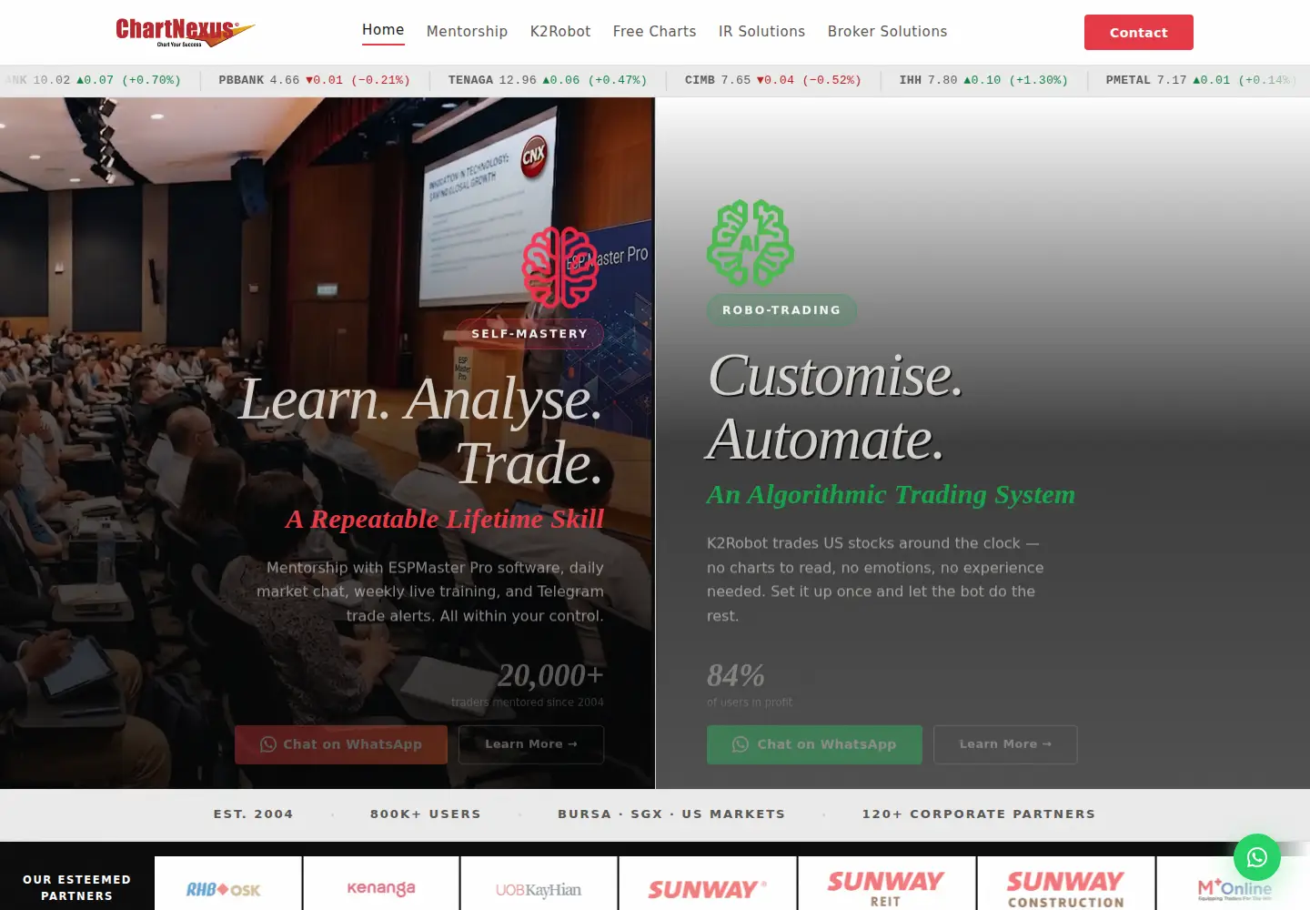 Screenshot of chartnexus.com
