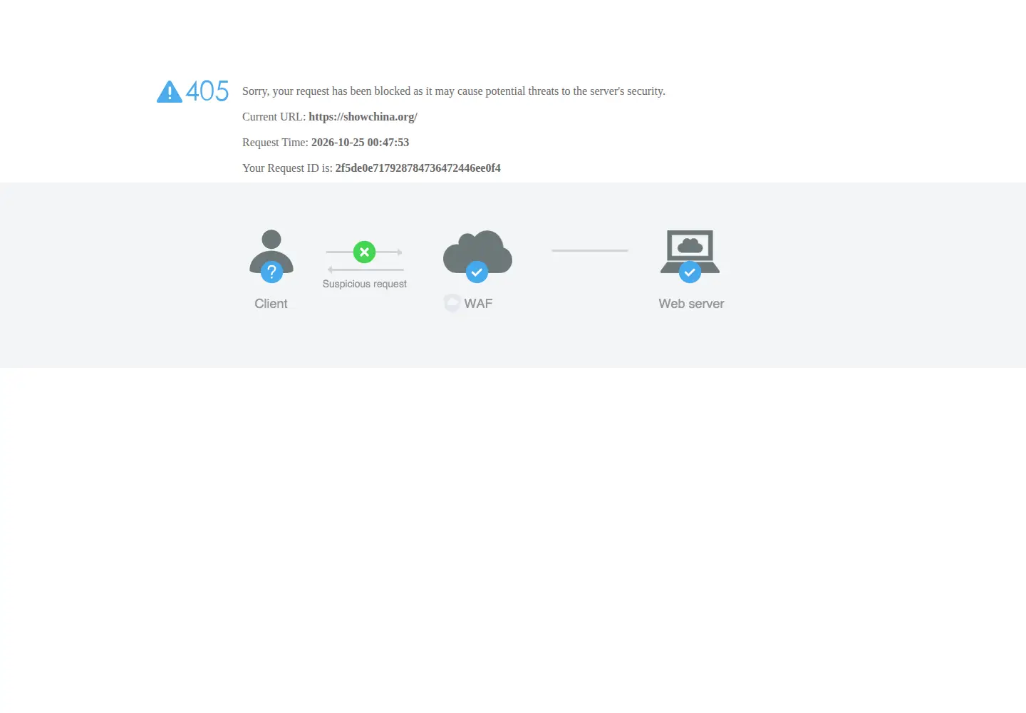 Screenshot of showchina.org