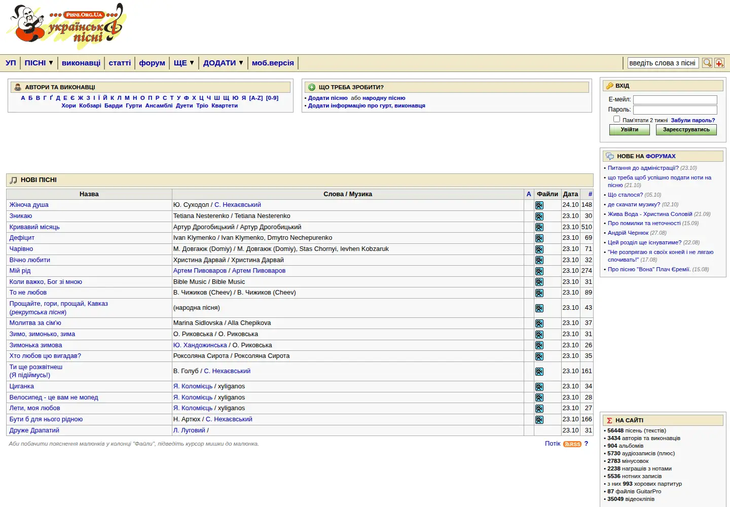 Screenshot of pisni.org.ua