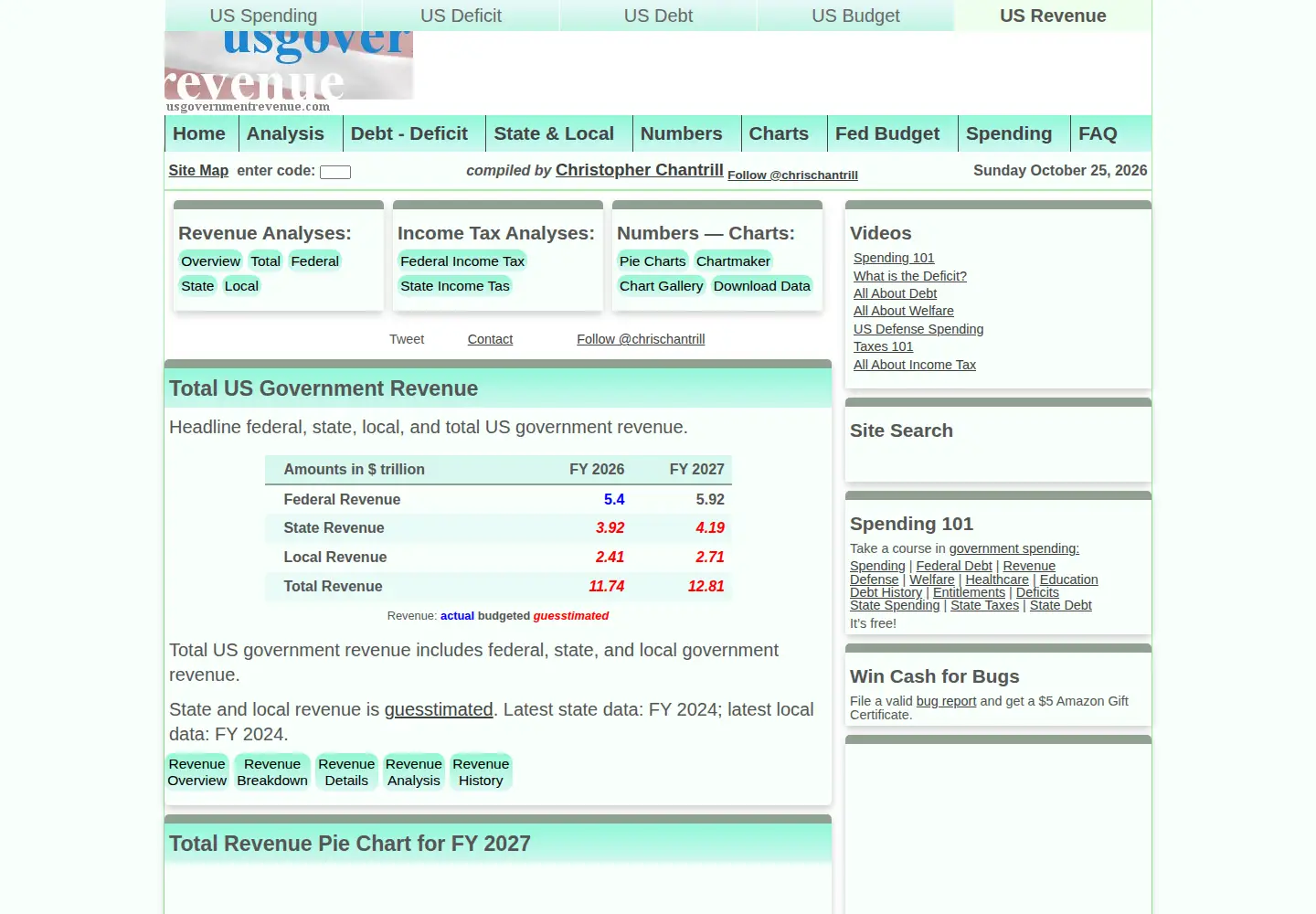 Screenshot of usgovernmentrevenue.com