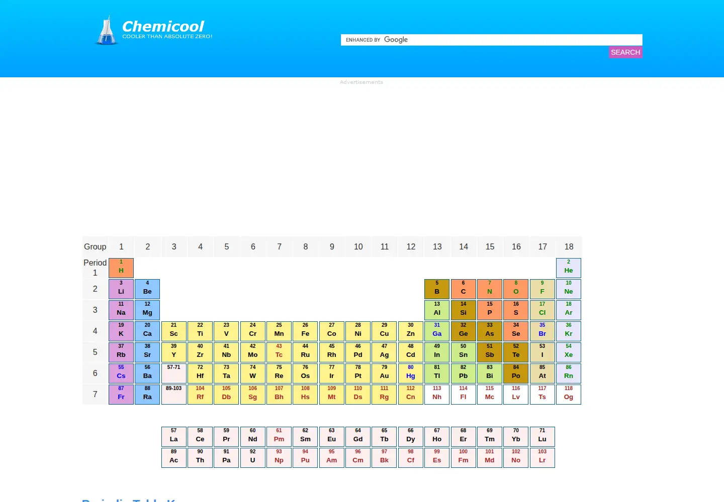 Captured homepage of chemicool.com in the current scan