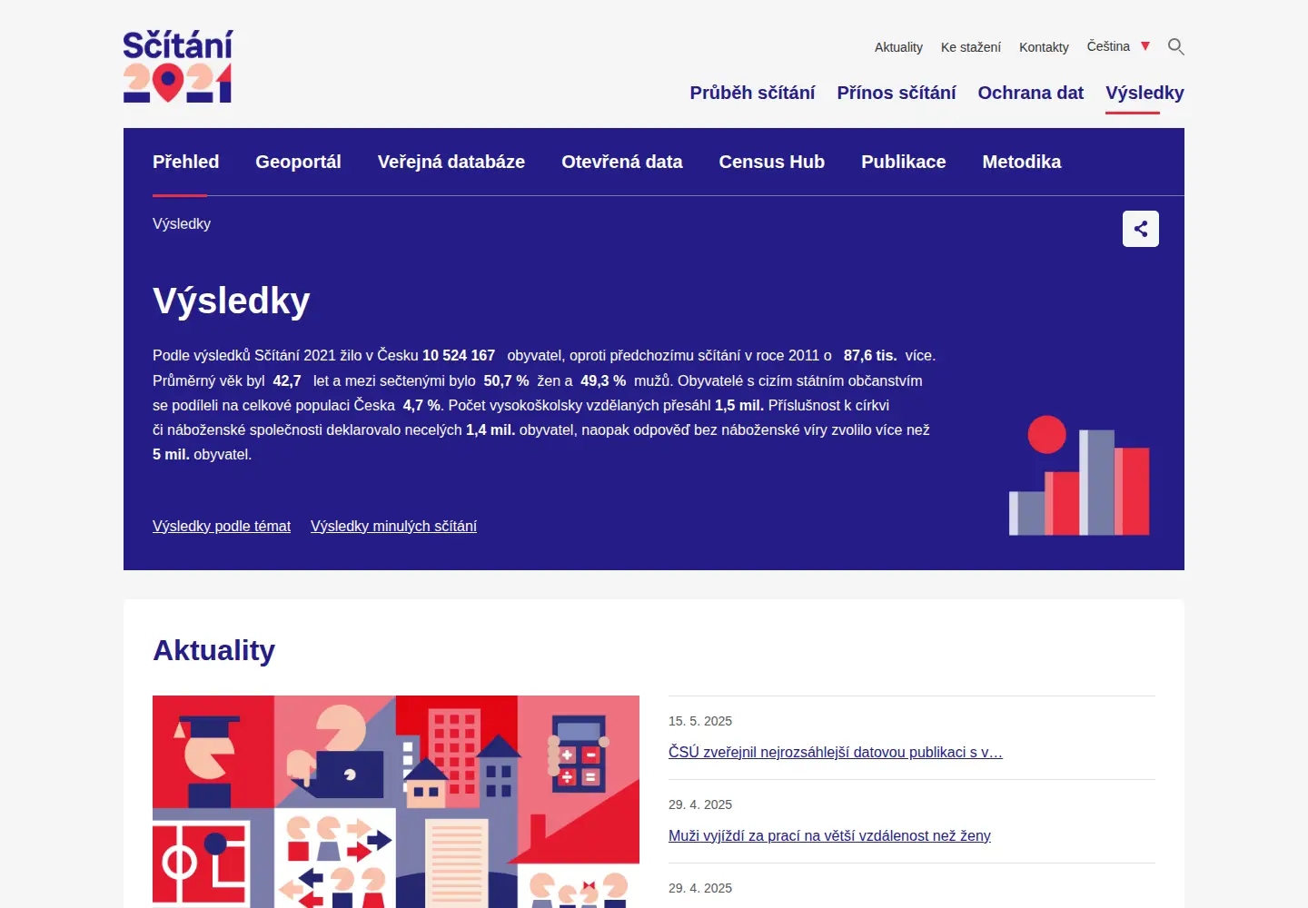 Screenshot of scitani.cz
