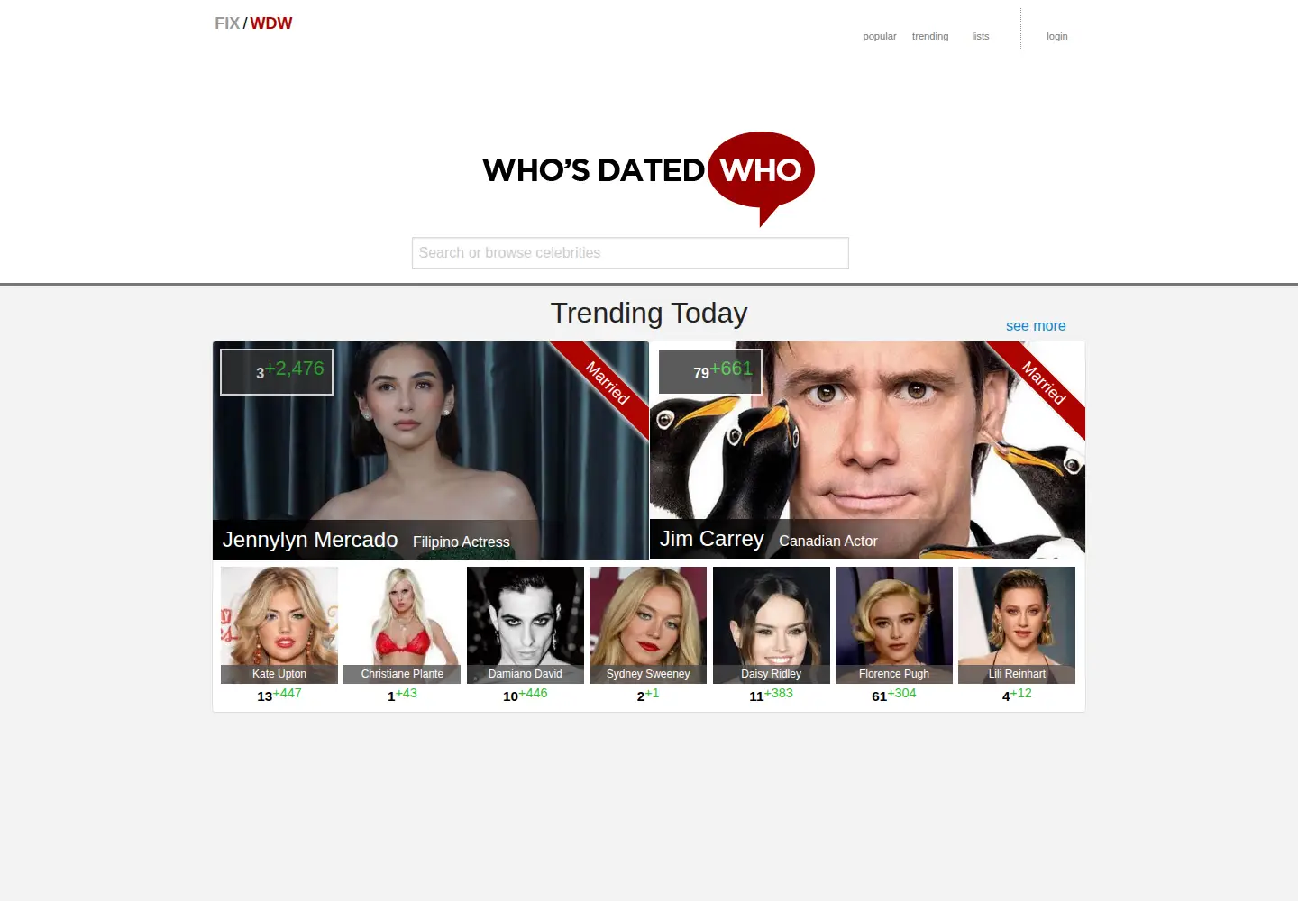 Screenshot of whosdatedwho.com