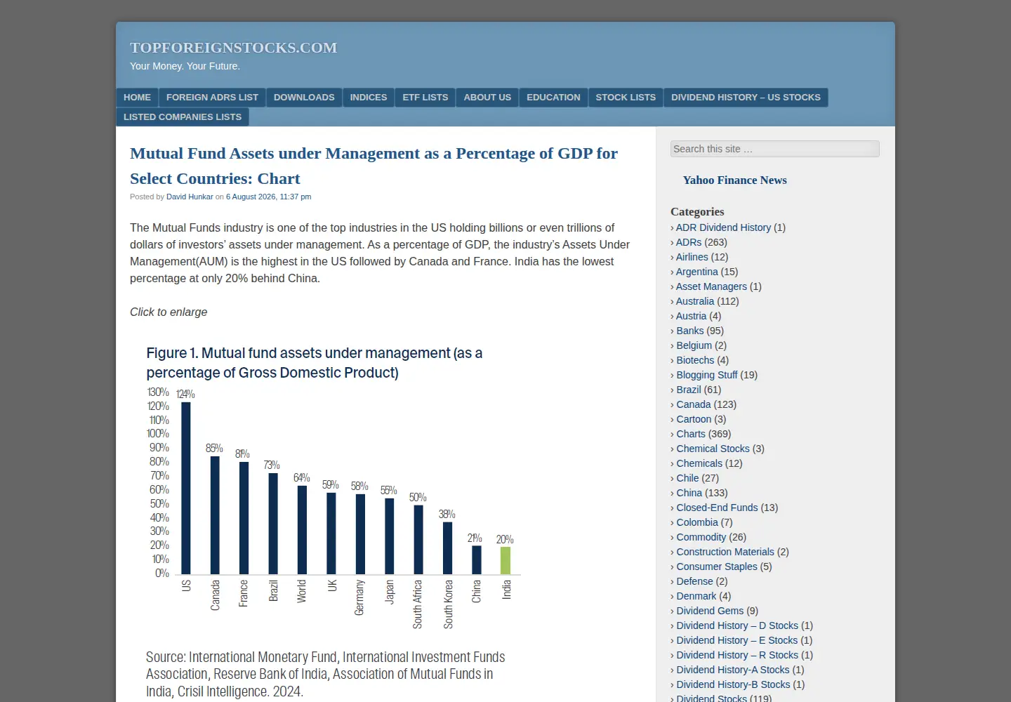 Screenshot of topforeignstocks.com