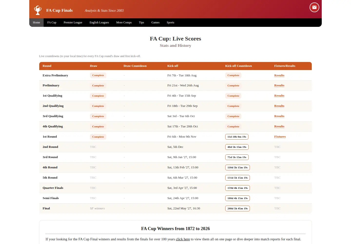 Screenshot of fa-cupfinals.co.uk