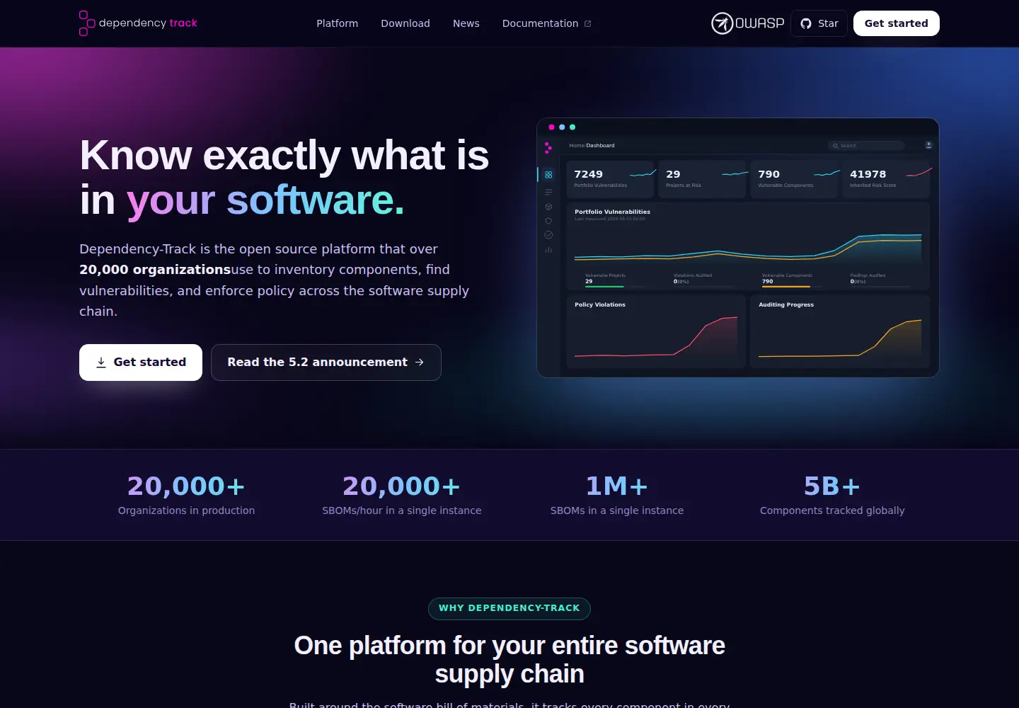 Screenshot of dependencytrack.org
