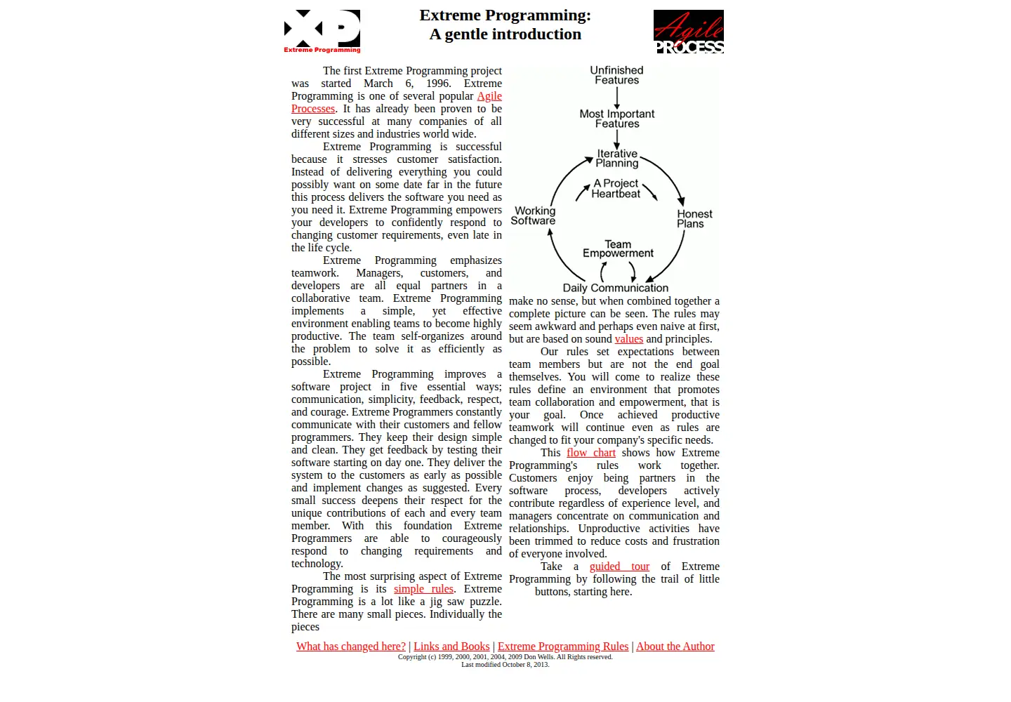 Screenshot of extremeprogramming.org