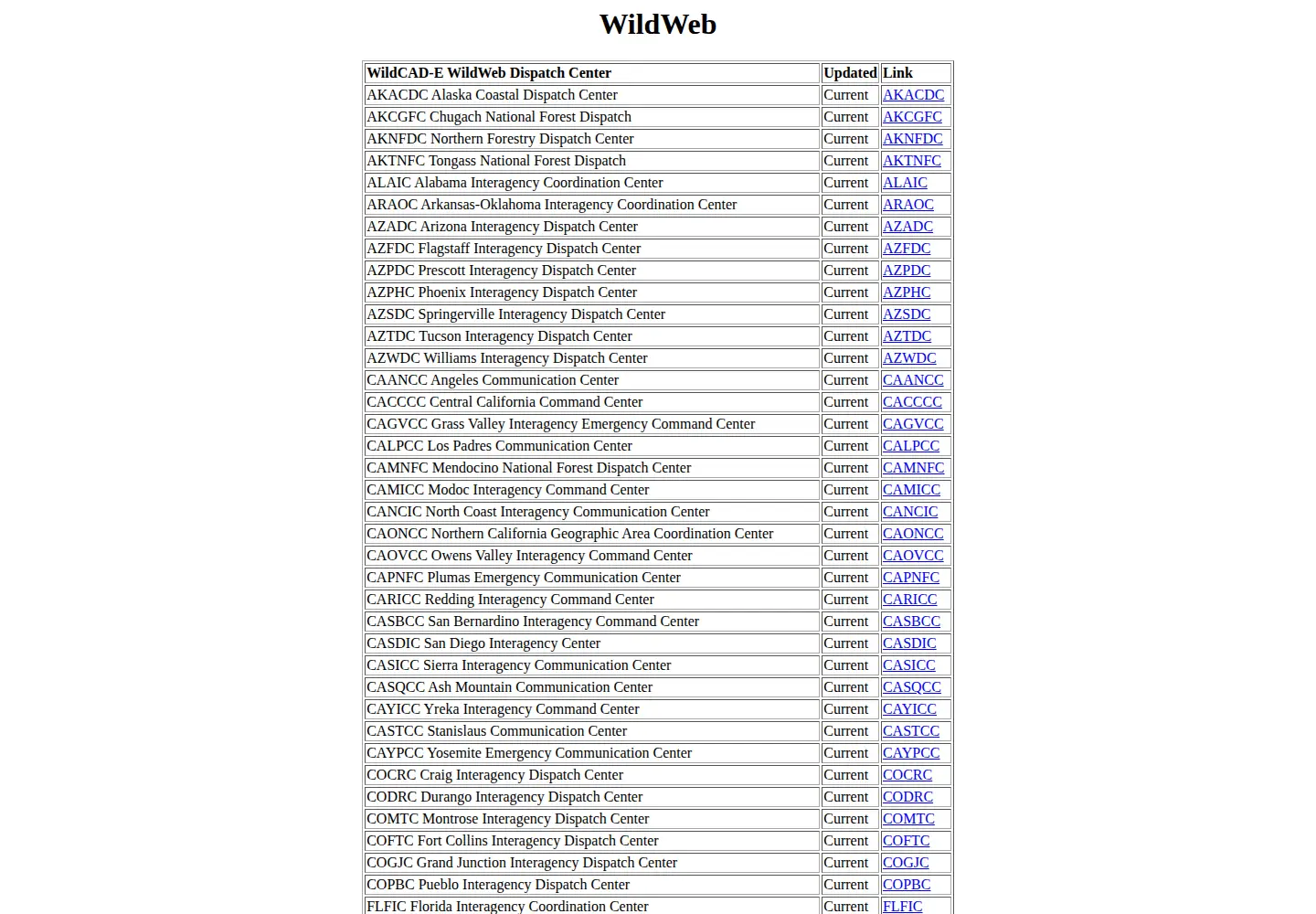 Captured homepage of wildcad.net in the current scan