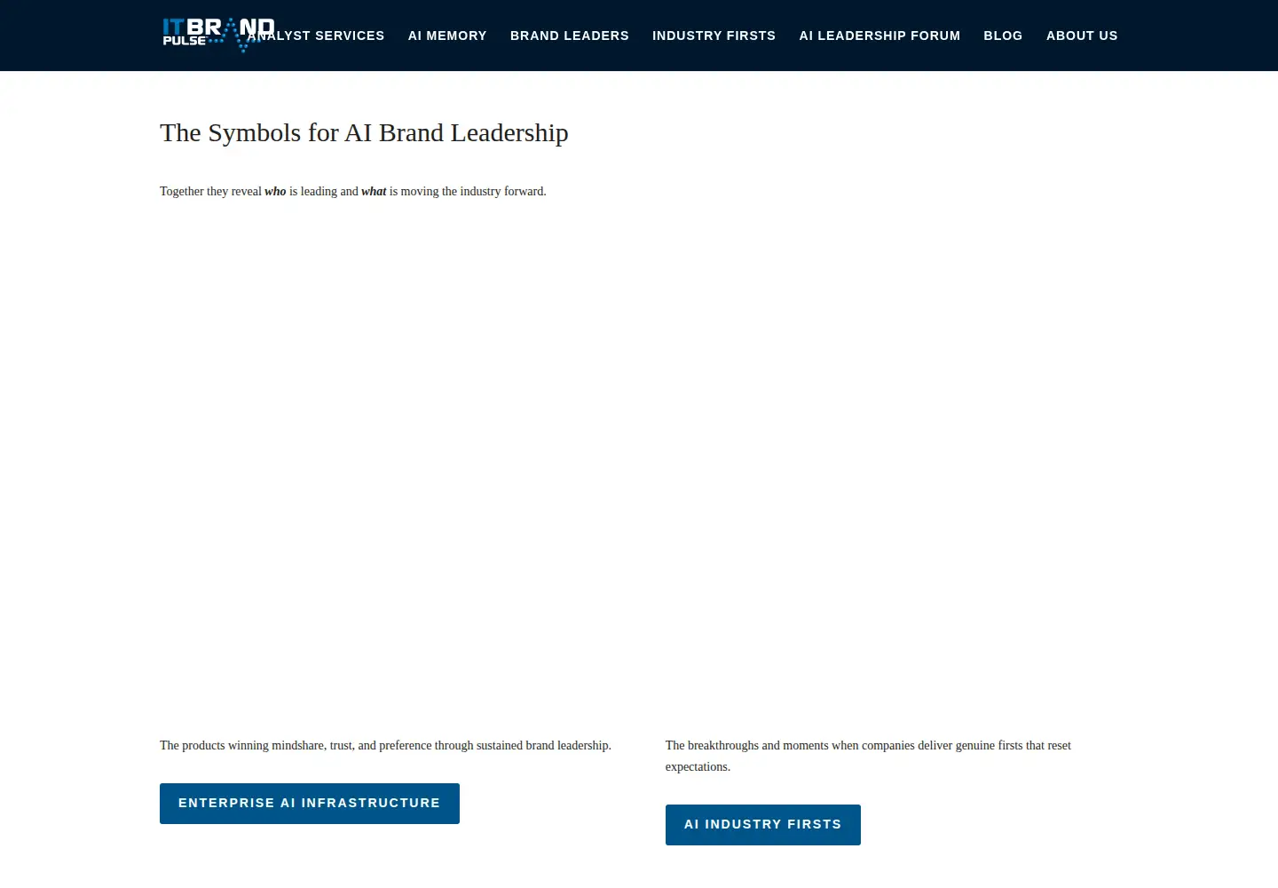 Screenshot of itbrandpulse.com