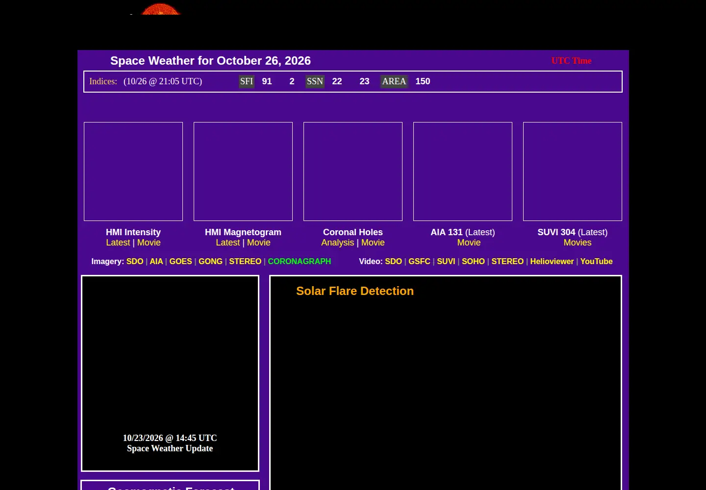 Captured homepage of solarcycle24.com in the current scan