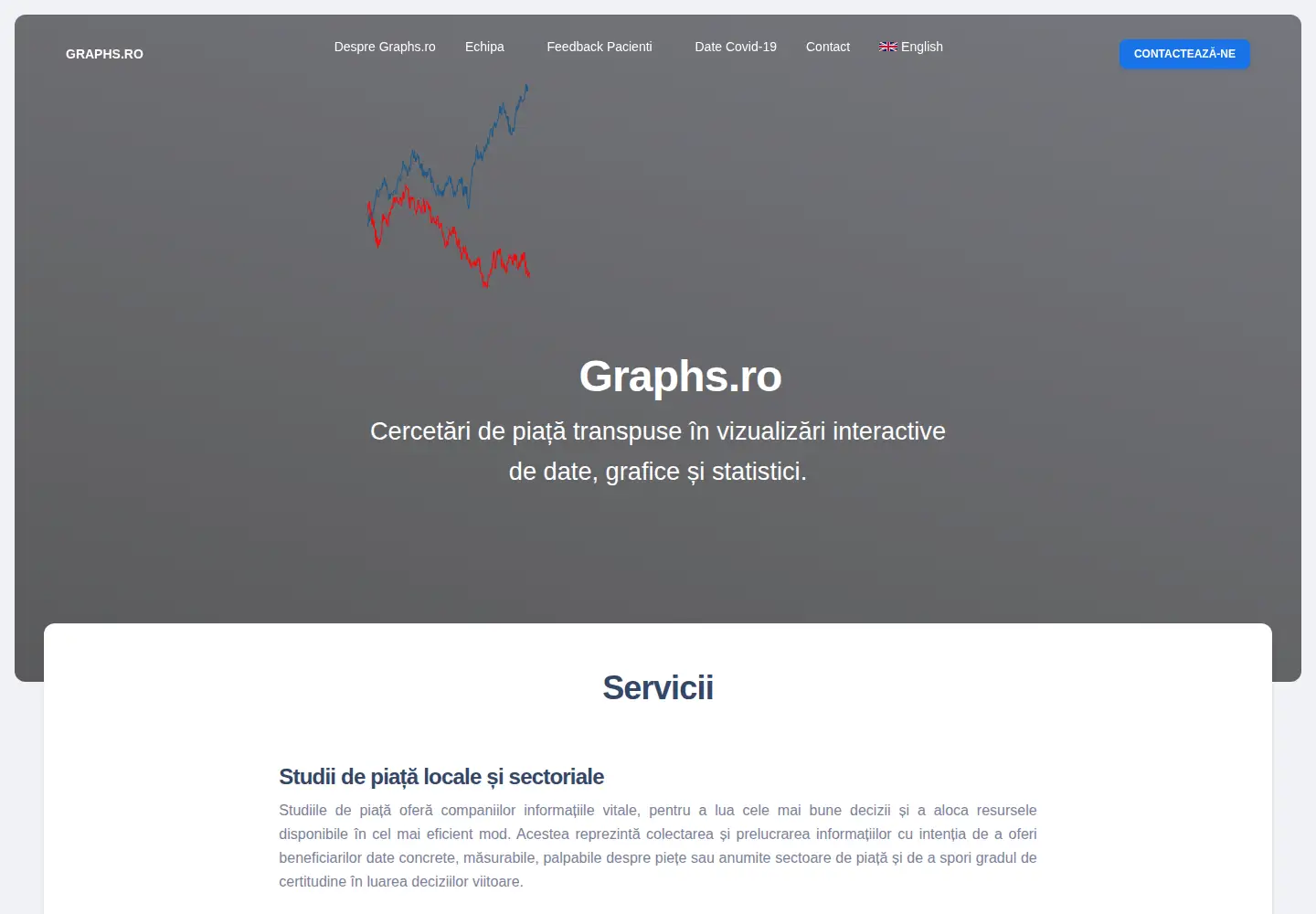 Screenshot of graphs.ro