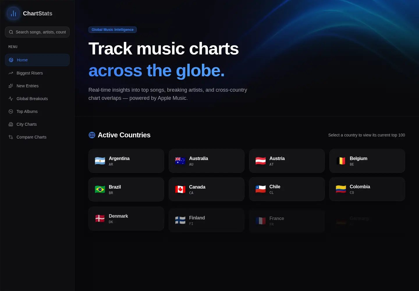 Screenshot of chartstats.com