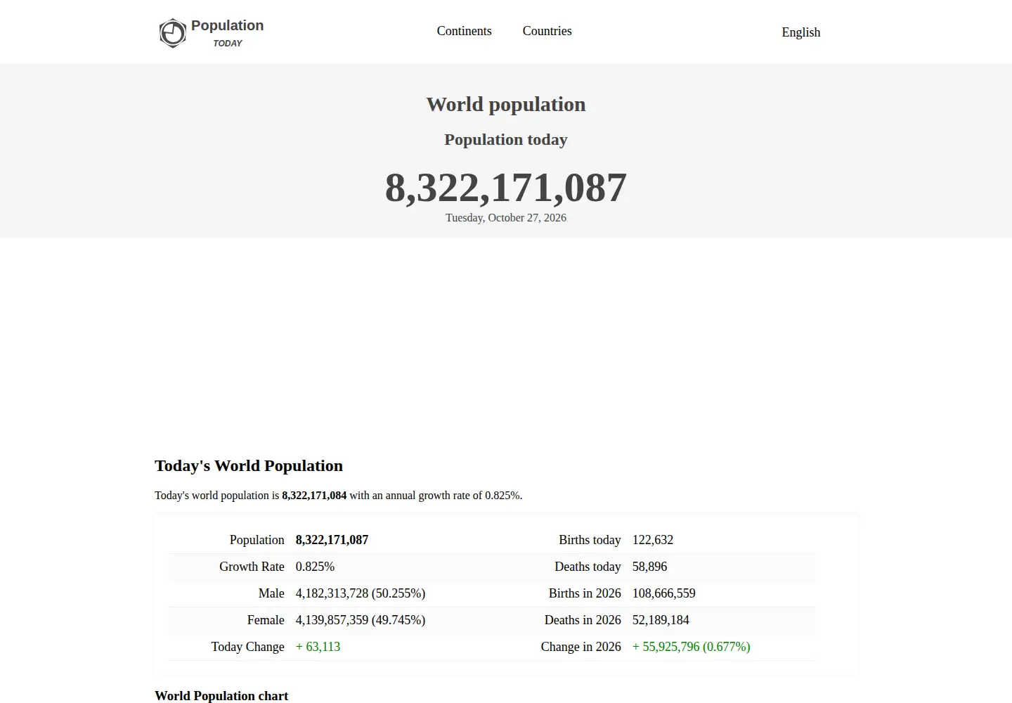 Captured homepage of populationtoday.com in the current scan