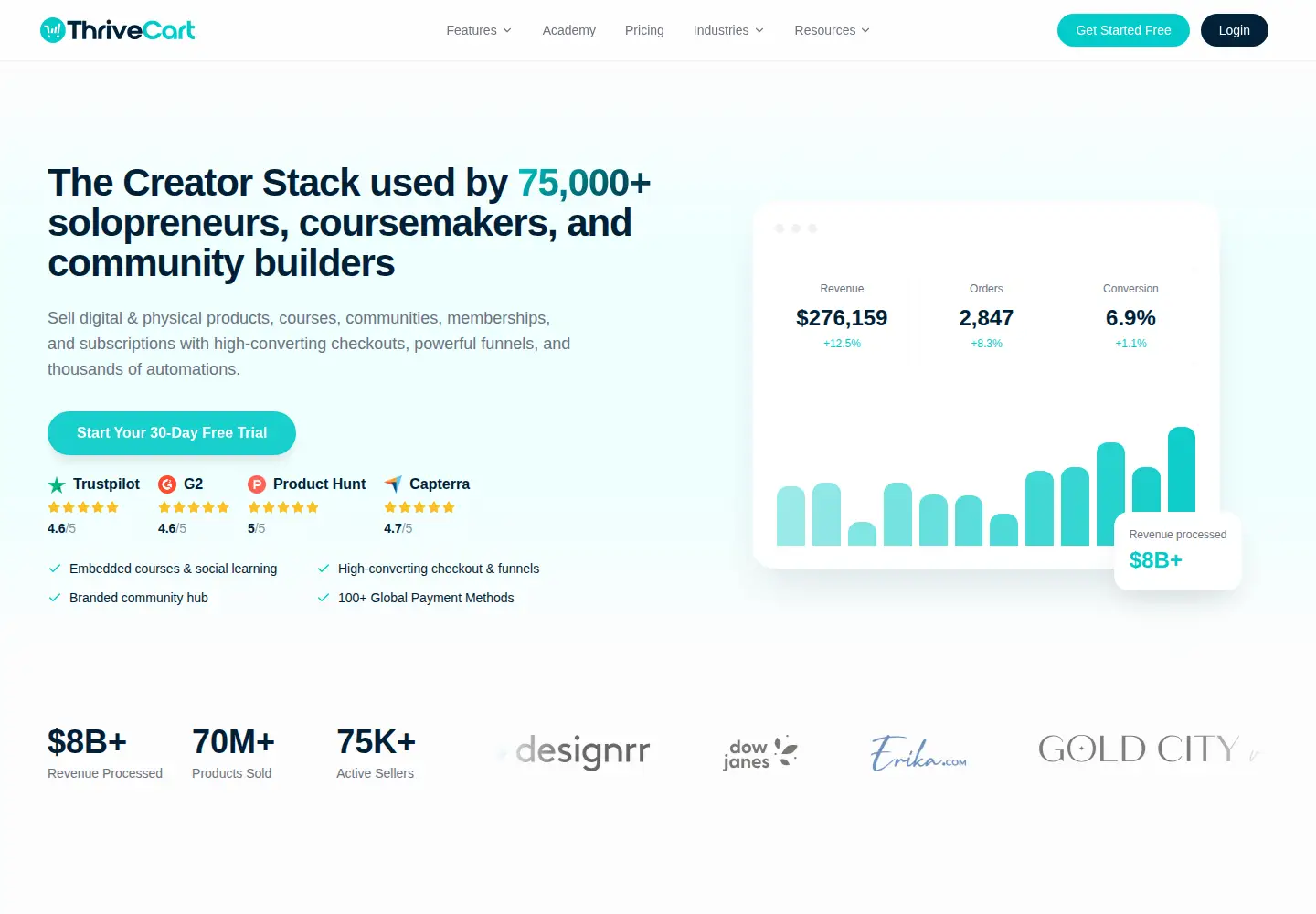 Screenshot of thrivecart.com