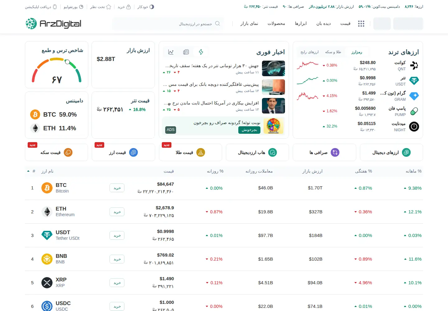 Screenshot of arzdigital.com