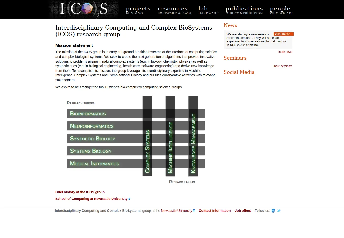 Screenshot of ico2s.org
