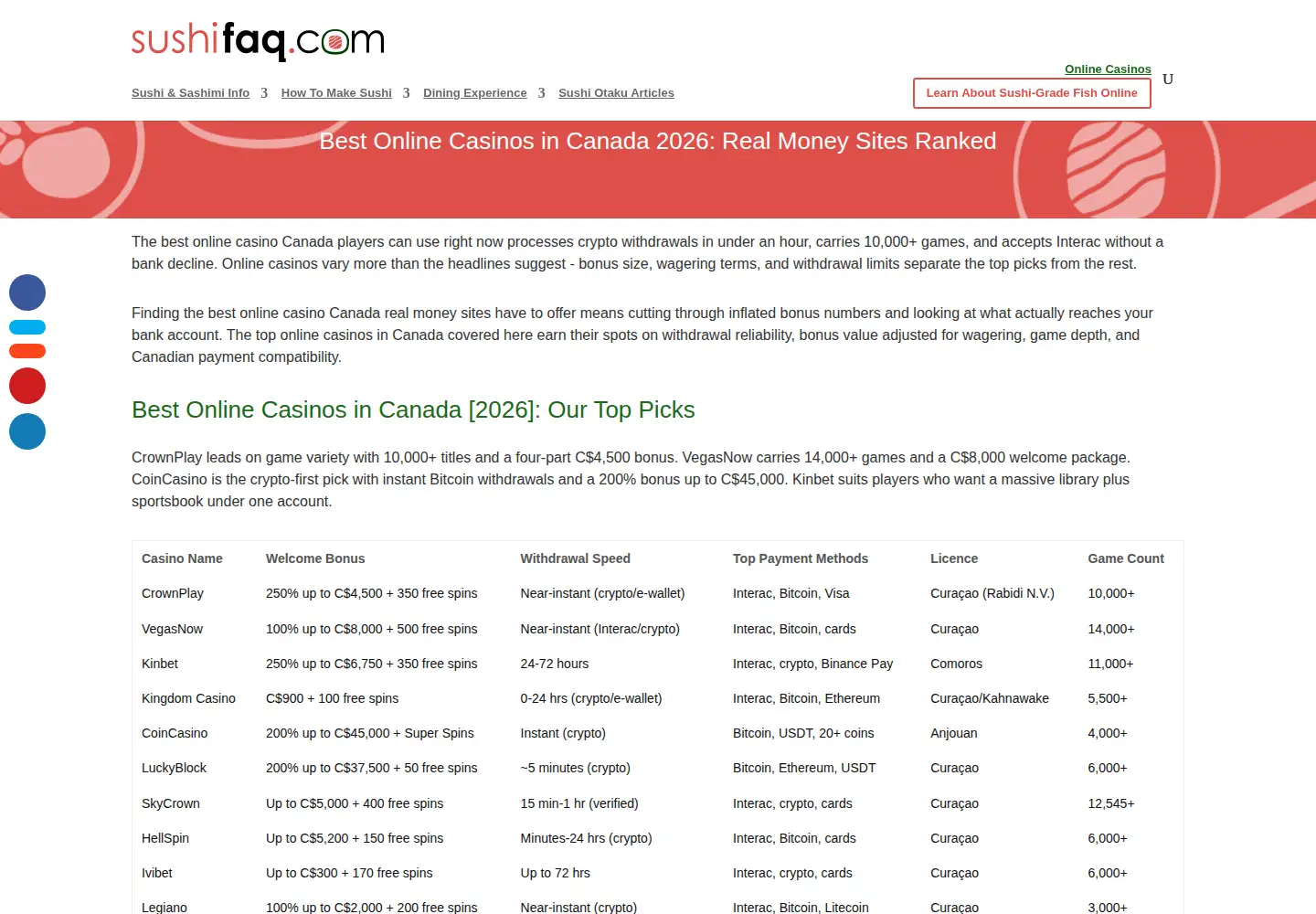 Screenshot of sushifaq.com