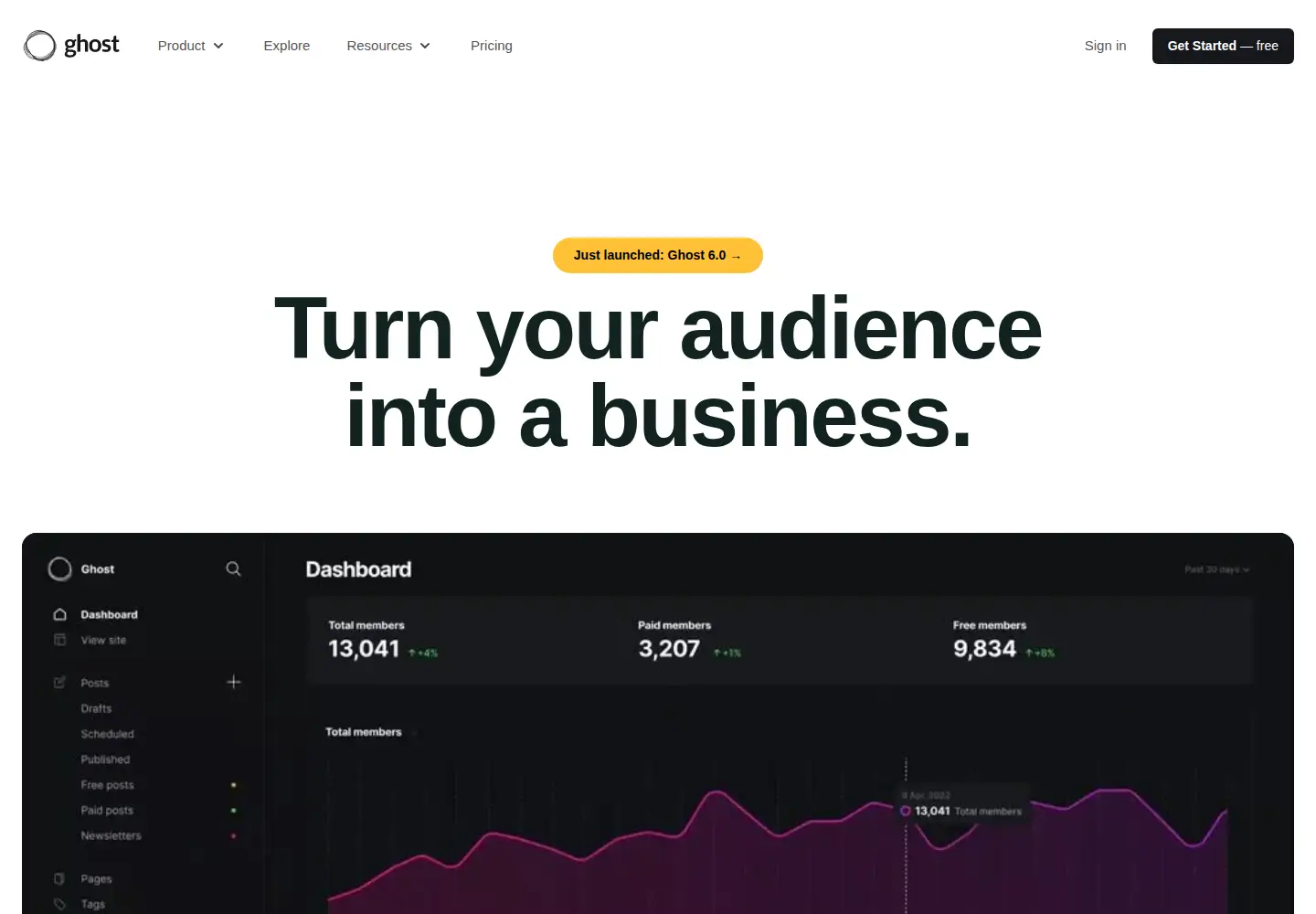 Screenshot of ghost.io