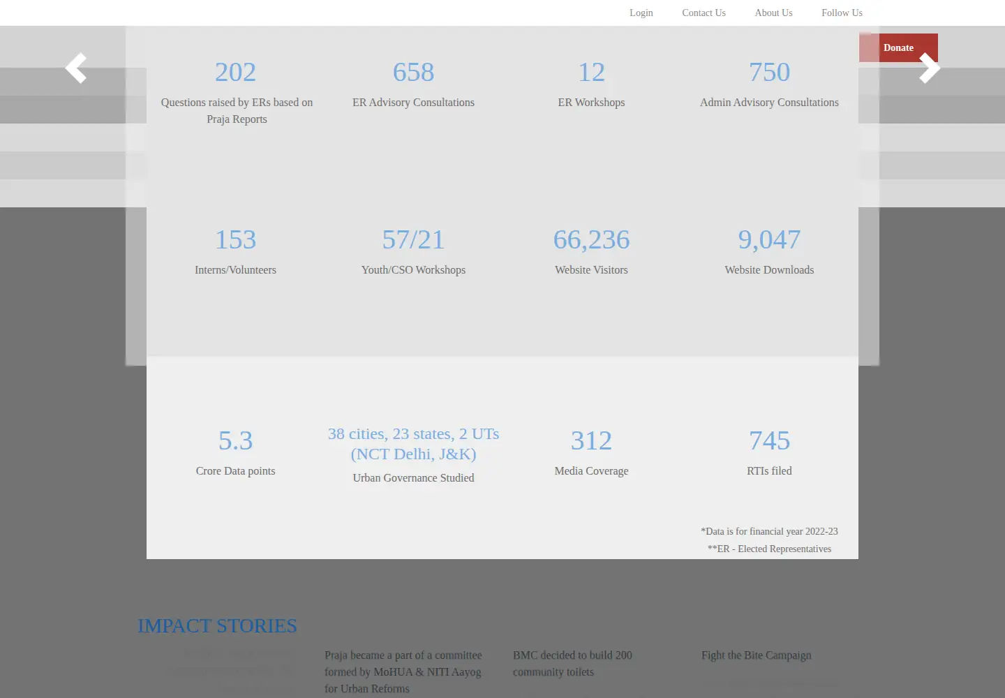 Screenshot of praja.org