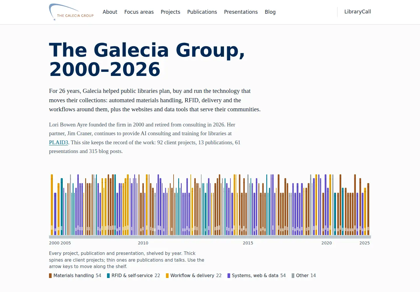 Screenshot of galecia.com