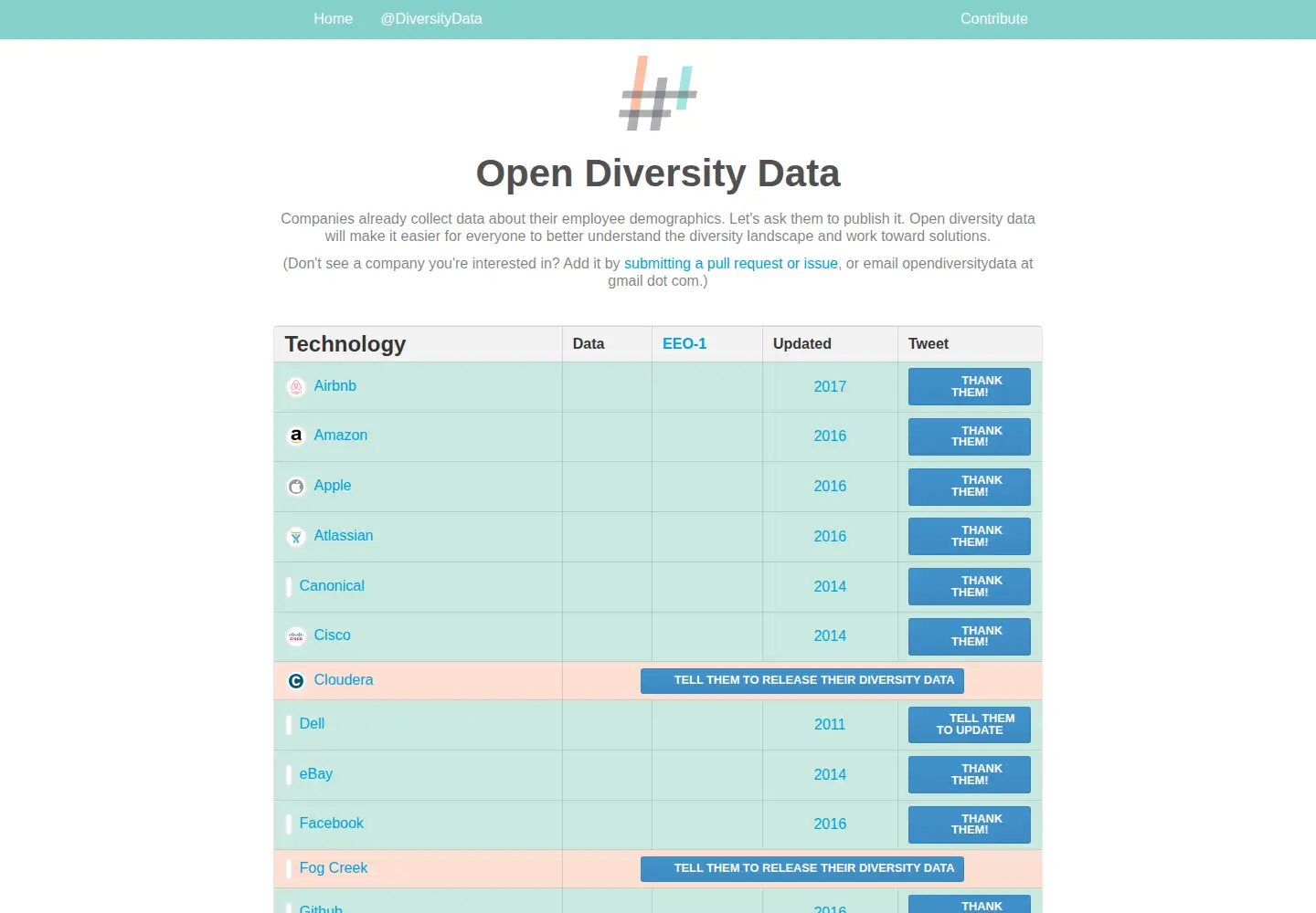Screenshot of opendiversitydata.org