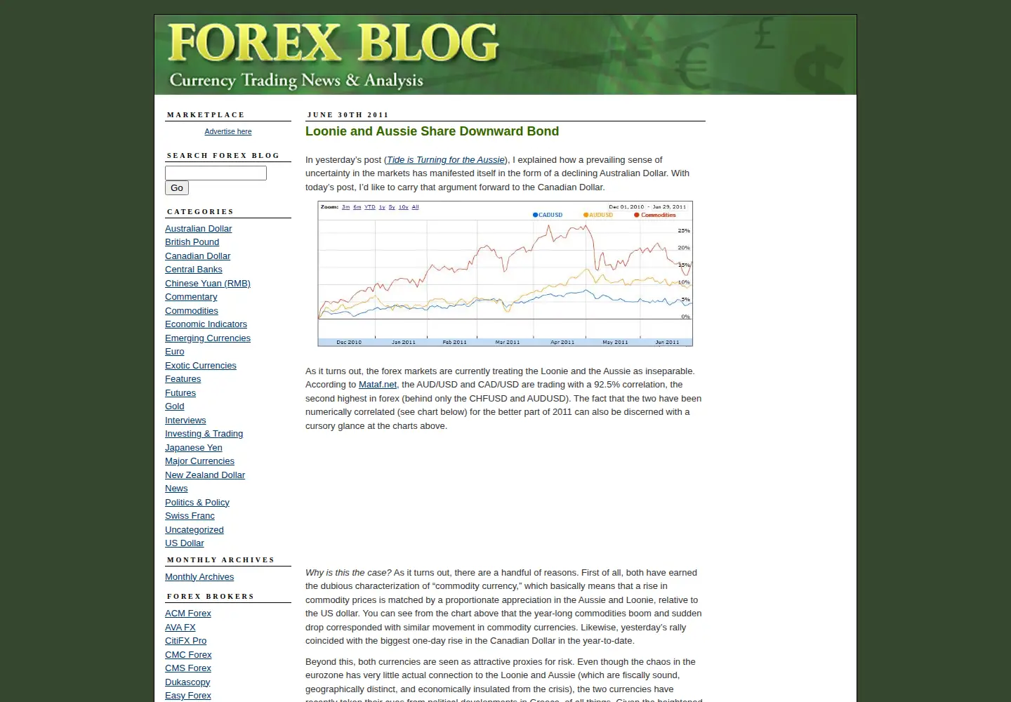 Captured homepage of forexblog.org in the current scan